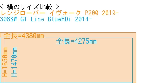 #レンジローバー イヴォーク P200 2019- + 308SW GT Line BlueHDi 2014-